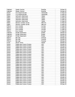 Конспект 'Grāmatvedība un finanses - pilottabula', 52.