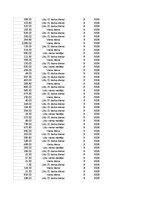 Конспект 'Grāmatvedība un finanses - pilottabula', 54.