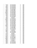 Конспект 'Grāmatvedība un finanses - pilottabula', 55.