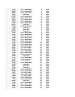 Конспект 'Grāmatvedība un finanses - pilottabula', 56.