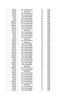 Конспект 'Grāmatvedība un finanses - pilottabula', 57.