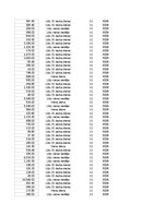Конспект 'Grāmatvedība un finanses - pilottabula', 58.