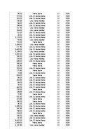 Конспект 'Grāmatvedība un finanses - pilottabula', 59.