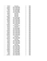 Конспект 'Grāmatvedība un finanses - pilottabula', 61.