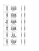 Конспект 'Grāmatvedība un finanses - pilottabula', 62.