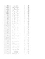 Конспект 'Grāmatvedība un finanses - pilottabula', 63.