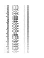 Конспект 'Grāmatvedība un finanses - pilottabula', 64.