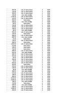 Конспект 'Grāmatvedība un finanses - pilottabula', 65.