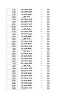 Конспект 'Grāmatvedība un finanses - pilottabula', 66.