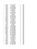 Конспект 'Grāmatvedība un finanses - pilottabula', 67.