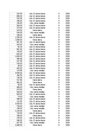 Конспект 'Grāmatvedība un finanses - pilottabula', 70.