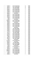 Конспект 'Grāmatvedība un finanses - pilottabula', 71.