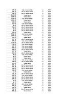 Конспект 'Grāmatvedība un finanses - pilottabula', 73.