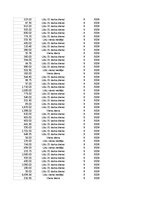 Конспект 'Grāmatvedība un finanses - pilottabula', 75.