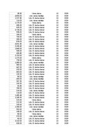 Конспект 'Grāmatvedība un finanses - pilottabula', 77.