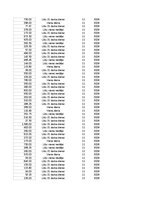 Конспект 'Grāmatvedība un finanses - pilottabula', 79.