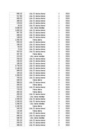 Конспект 'Grāmatvedība un finanses - pilottabula', 85.