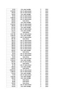 Конспект 'Grāmatvedība un finanses - pilottabula', 86.