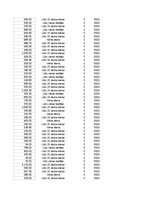 Конспект 'Grāmatvedība un finanses - pilottabula', 87.
