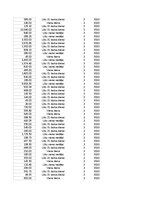 Конспект 'Grāmatvedība un finanses - pilottabula', 88.