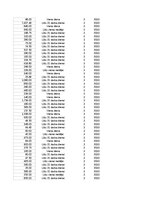 Конспект 'Grāmatvedība un finanses - pilottabula', 89.