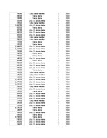 Конспект 'Grāmatvedība un finanses - pilottabula', 90.