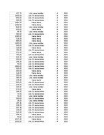 Конспект 'Grāmatvedība un finanses - pilottabula', 93.