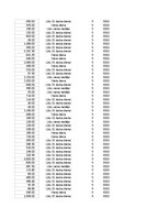 Конспект 'Grāmatvedība un finanses - pilottabula', 96.