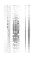 Конспект 'Grāmatvedība un finanses - pilottabula', 97.