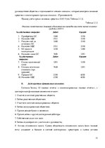 Отчёт по практике 'Организация бухгалтерского учёта в ООО "V"', 15.