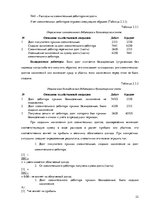 Отчёт по практике 'Организация бухгалтерского учёта в ООО "V"', 22.
