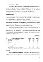 Отчёт по практике 'Организация бухгалтерского учёта в ООО "V"', 30.