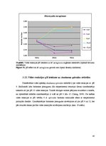 Дипломная 'Abiotisko vides faktoru ietekme uz cianobaktēriju attīstību', 40.