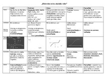 Конспект 'Elektriskā strāva dažādās vidēs', 1.