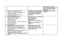 Конспект 'JAUNA PIEAUGUŠĀ DARBA VIETA MĀJĀS. VISPĀRĪGS HIGIĒNISKS RAKSTUROJUMS.', 2.