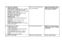 Конспект 'JAUNA PIEAUGUŠĀ DARBA VIETA MĀJĀS. VISPĀRĪGS HIGIĒNISKS RAKSTUROJUMS.', 3.