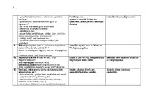 Конспект 'JAUNA PIEAUGUŠĀ DARBA VIETA MĀJĀS. VISPĀRĪGS HIGIĒNISKS RAKSTUROJUMS.', 4.