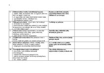 Конспект 'JAUNA PIEAUGUŠĀ DARBA VIETA MĀJĀS. VISPĀRĪGS HIGIĒNISKS RAKSTUROJUMS.', 5.