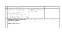 Конспект 'JAUNA PIEAUGUŠĀ DARBA VIETA MĀJĀS. VISPĀRĪGS HIGIĒNISKS RAKSTUROJUMS.', 6.