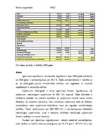 Реферат 'AS “Daugavpils pievadķēžu rūpnīca” finanšu rādītāju analīze', 3.