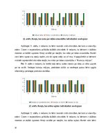 Дипломная '4 - 5 gadus vecu bērnu intereses par dabu veidošanās rotaļās', 30.