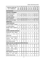Отчёт по практике 'Mūzikas aktīvās klausīšanās ietekme uz  5-6 gadīgu bērnu emocionālo attīstību', 6.