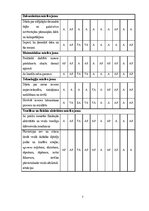 Отчёт по практике 'Mūzikas aktīvās klausīšanās ietekme uz  5-6 gadīgu bērnu emocionālo attīstību', 7.