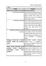 Отчёт по практике 'Mūzikas aktīvās klausīšanās ietekme uz  5-6 gadīgu bērnu emocionālo attīstību', 16.