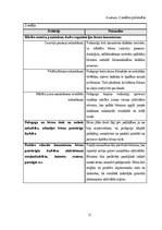 Отчёт по практике 'Mūzikas aktīvās klausīšanās ietekme uz  5-6 gadīgu bērnu emocionālo attīstību', 21.