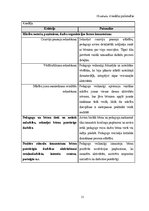 Отчёт по практике 'Mūzikas aktīvās klausīšanās ietekme uz  5-6 gadīgu bērnu emocionālo attīstību', 31.