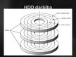 Презентация 'Cietais disks (HDD)', 13.