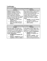 Конспект 'Mikroekonomikas mājas darbs LU (Latvijas Universitāte)', 2.