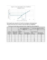 Конспект 'Mikroekonomikas mājas darbs LU (Latvijas Universitāte)', 5.