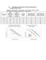 Конспект 'Mikroekonomikas mājas darbs LU (Latvijas Universitāte)', 9.